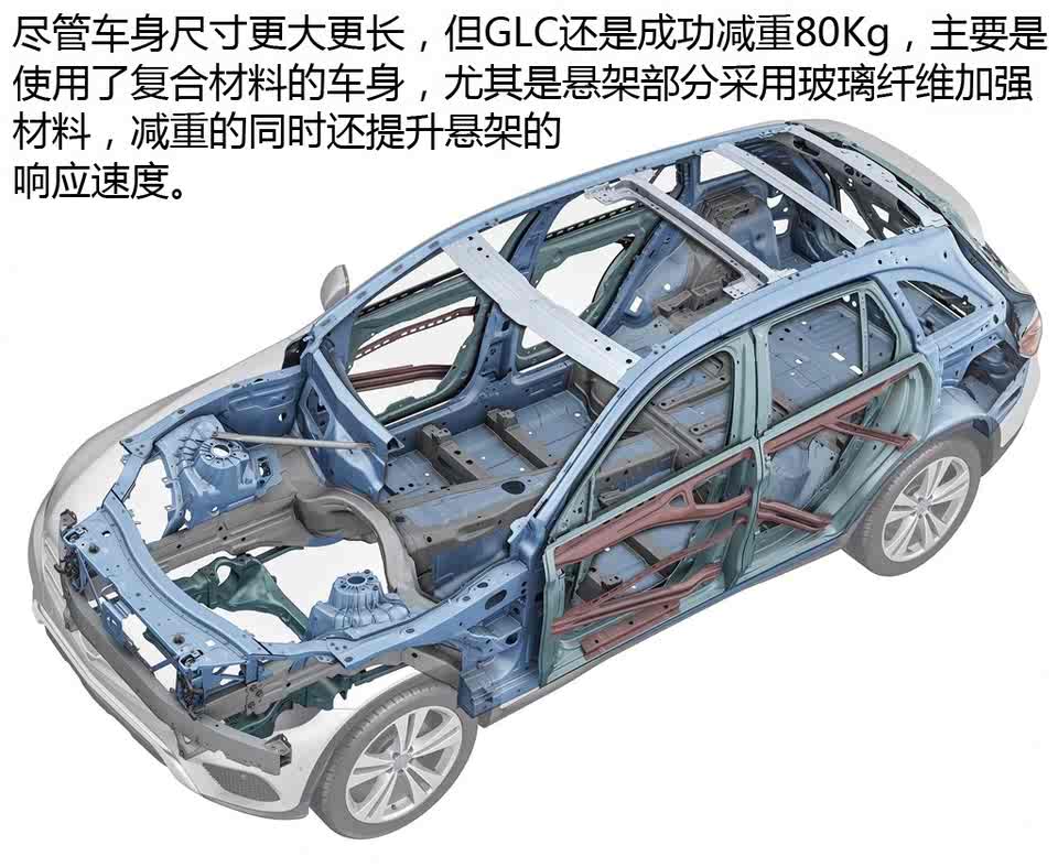 一次全面提升 2015款奔驰glc官图解析