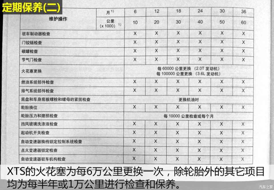 月均花费2317元 2015款xts养车成本解析