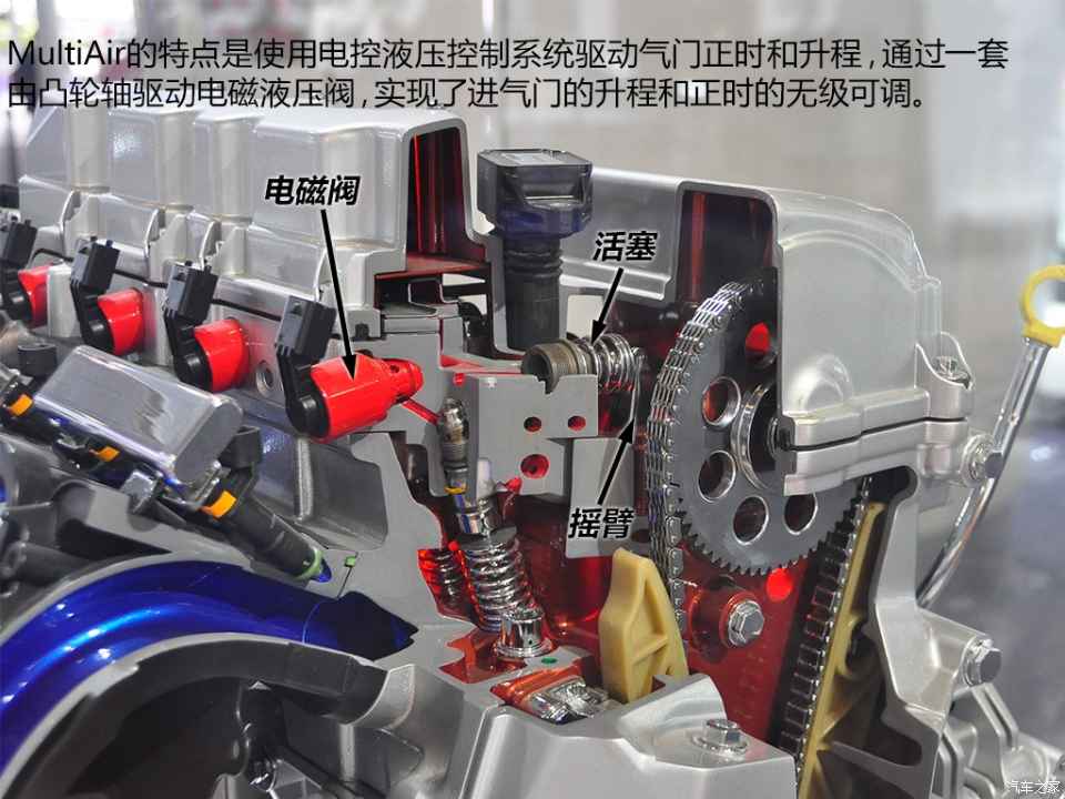 美意同心 车展解析2.4l multiair发动机