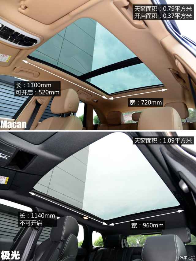 macan装备的是可开启式的全景天窗,整体面积为0.79平方米,可开启为0.